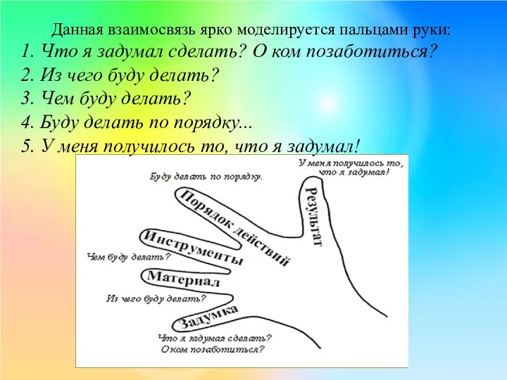 Данная взаимосвязь ярко моделируется пальцами руки: 1. Что я задумал