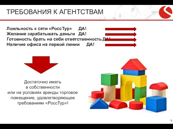 ТРЕБОВАНИЯ К АГЕНТСТВАМ Лояльность к сети «РоссТур» ДА! Желание зарабатывать