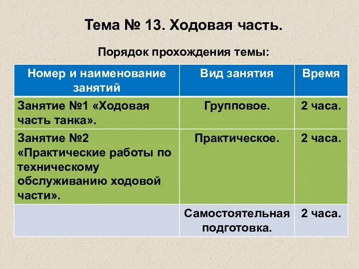 Тема № 13. Ходовая часть. Порядок прохождения темы: