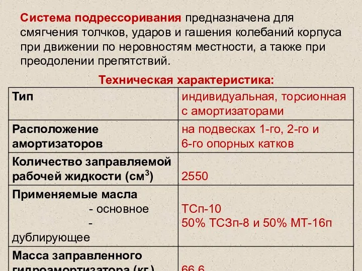 Система подрессоривания предназначена для смягчения толчков, ударов и гашения колебаний