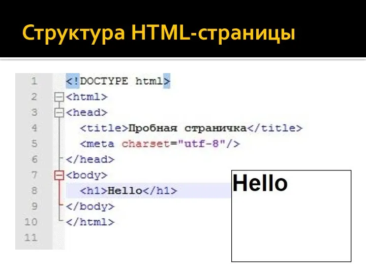 Структура HTML-страницы