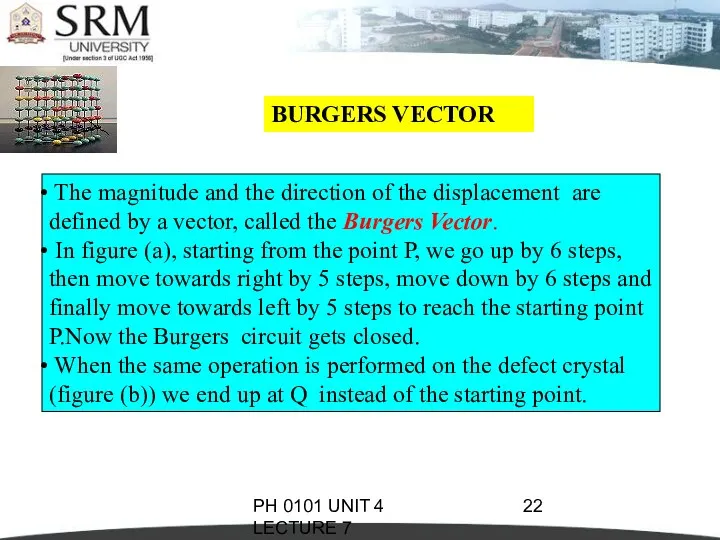 PH 0101 UNIT 4 LECTURE 7 BURGERS VECTOR The magnitude and the direction