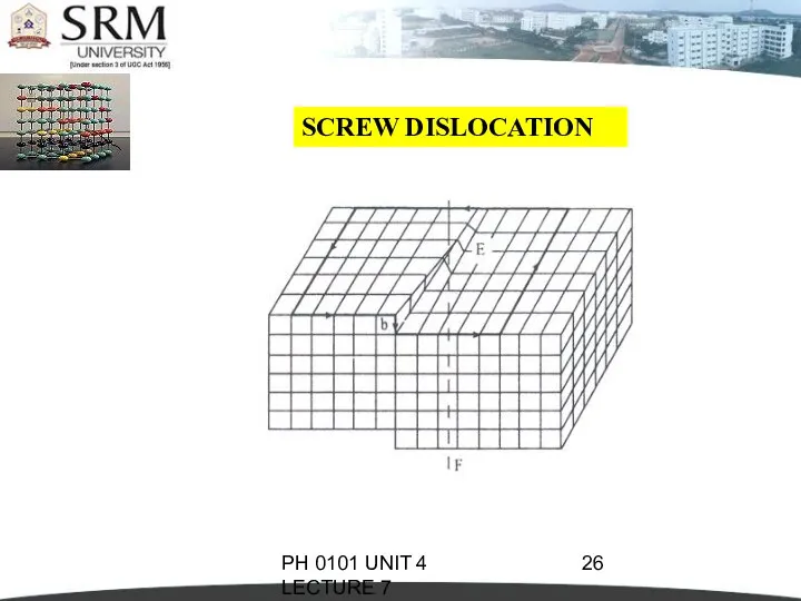 PH 0101 UNIT 4 LECTURE 7 SCREW DISLOCATION