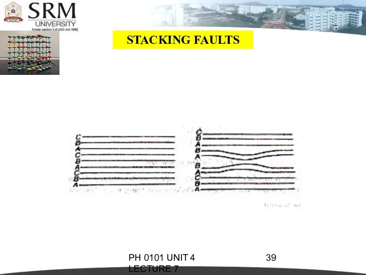 PH 0101 UNIT 4 LECTURE 7 STACKING FAULTS