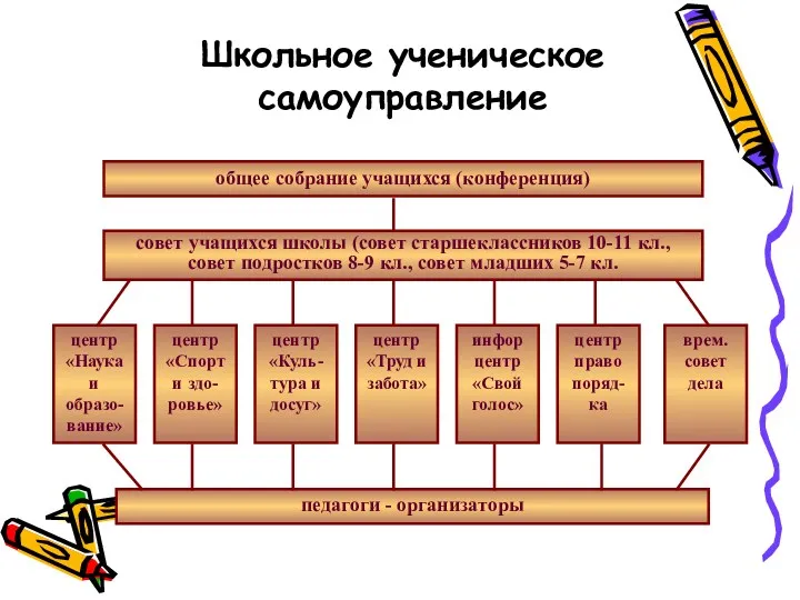 Школьное ученическое самоуправление