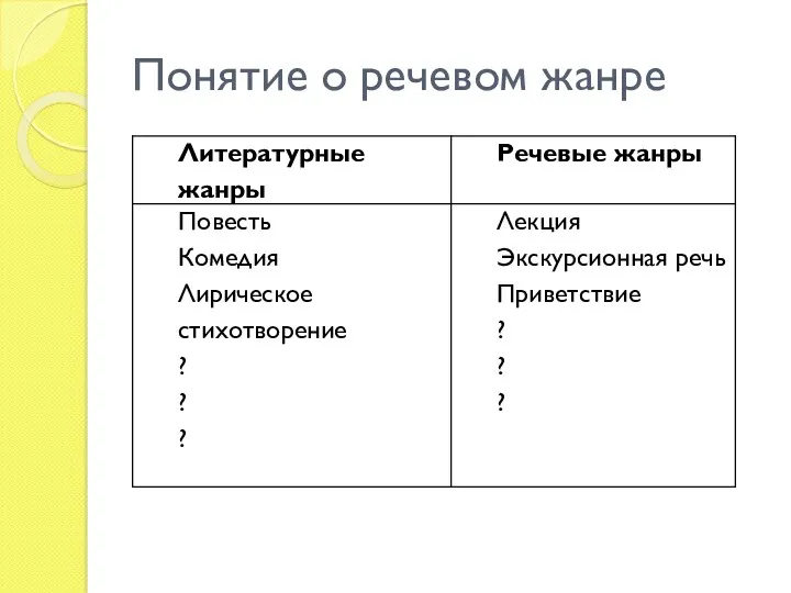 Понятие о речевом жанре