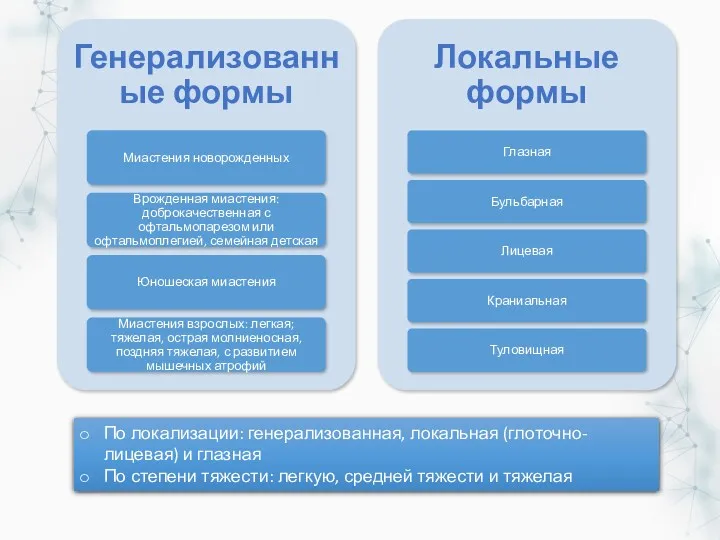 По локализации: генерализованная, локальная (глоточно-лицевая) и глазная По степени тяжести: легкую, средней тяжести и тяжелая