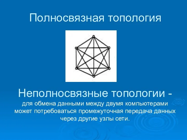 Полносвязная топология Неполносвязные топологии - для обмена данными между двумя