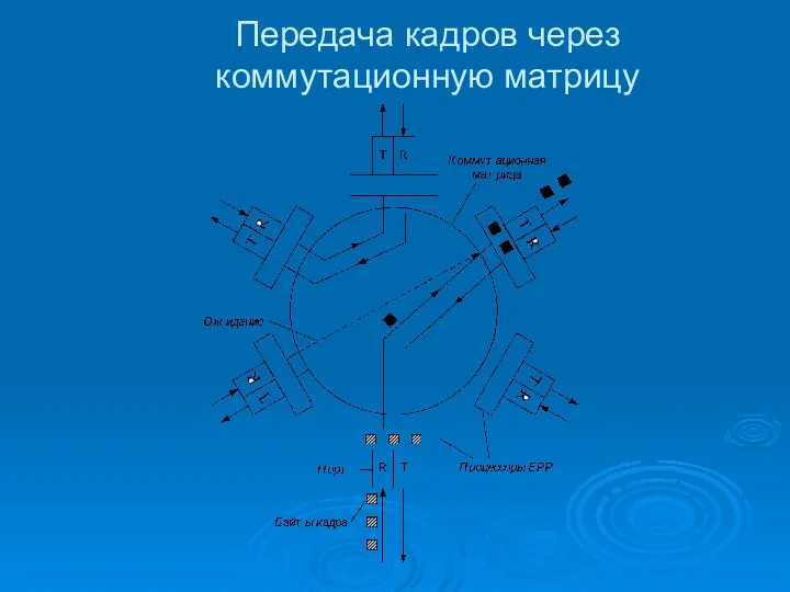 Передача кадров через коммутационную матрицу