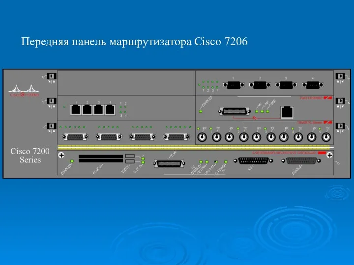 Передняя панель маршрутизатора Cisco 7206