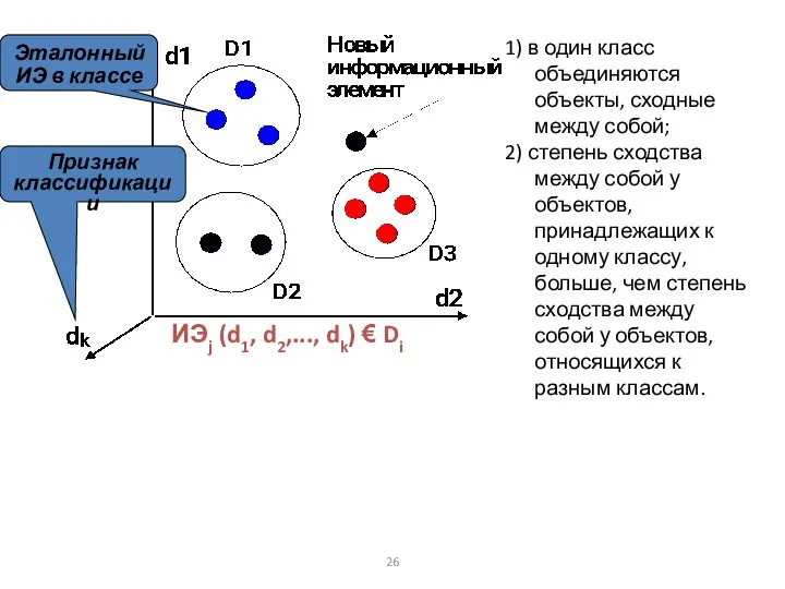 ИЭj (d1, d2,..., dk) € Di Эталонный ИЭ в классе