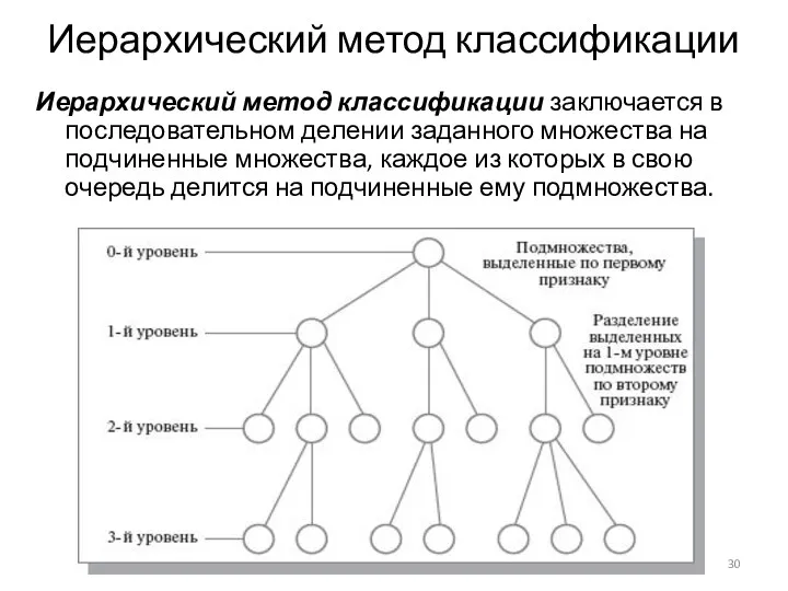 Иерархический метод классификации Иерархический метод классификации заключается в последовательном делении заданного множества на