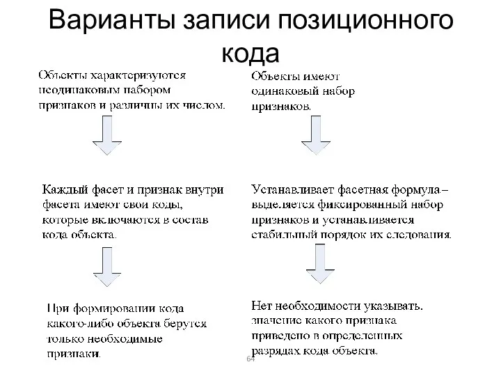 Варианты записи позиционного кода