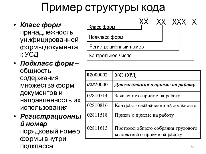 Пример структуры кода Класс форм – принадлежность унифицированной формы документа к УСД Подкласс