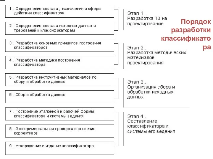 Порядок разработки классификатора