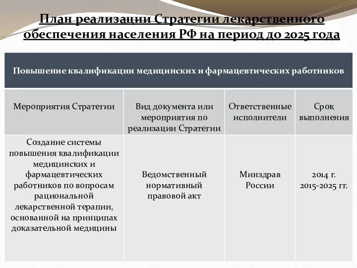 План реализации Стратегии лекарственного обеспечения населения РФ на период до 2025 года
