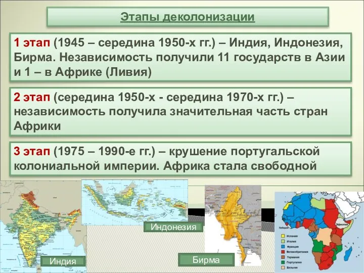 Этапы деколонизации 1 этап (1945 – середина 1950-х гг.) –