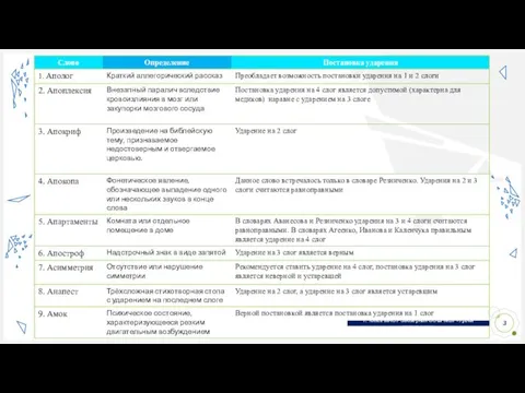 г. Томск МАОУ Заозерная СОШ №16 «Уроки настоящего»