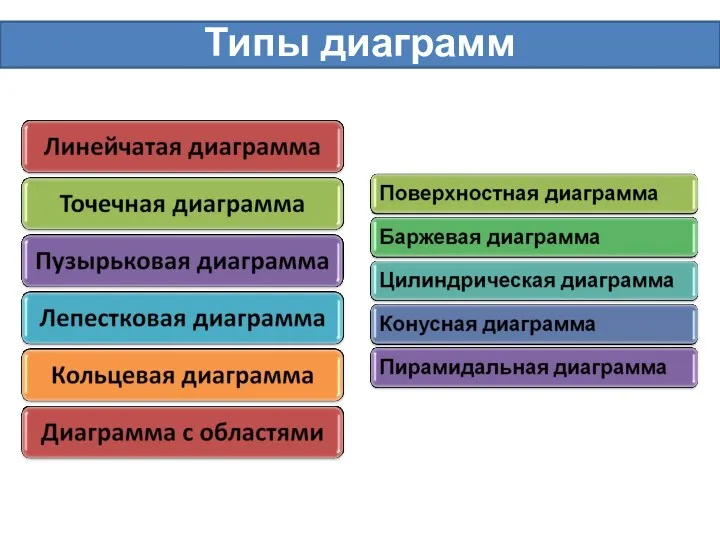 Типы диаграмм