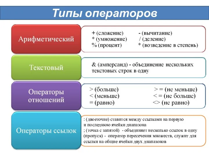 Типы операторов : (двоеточие) ставится между ссылками на первую и