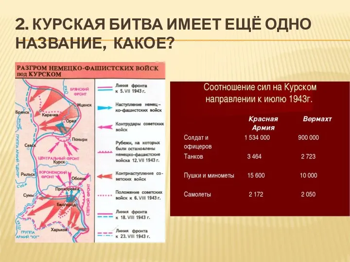 2. КУРСКАЯ БИТВА ИМЕЕТ ЕЩЁ ОДНО НАЗВАНИЕ, КАКОЕ?