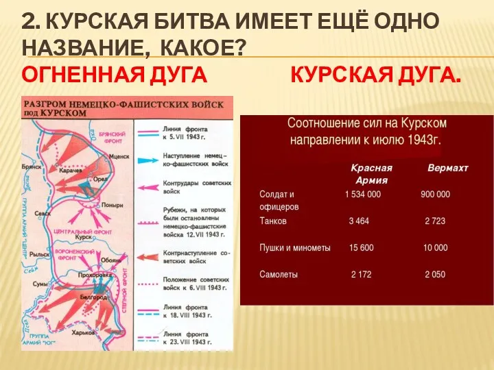 2. КУРСКАЯ БИТВА ИМЕЕТ ЕЩЁ ОДНО НАЗВАНИЕ, КАКОЕ? ОГНЕННАЯ ДУГА КУРСКАЯ ДУГА.