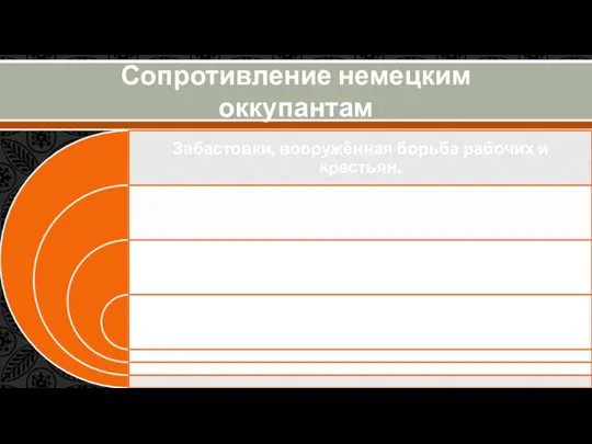 Сопротивление немецким оккупантам