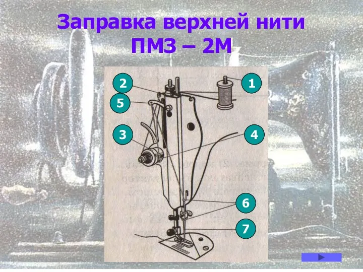 Заправка верхней нити ПМЗ – 2М 1 2 5 3 4 6 7