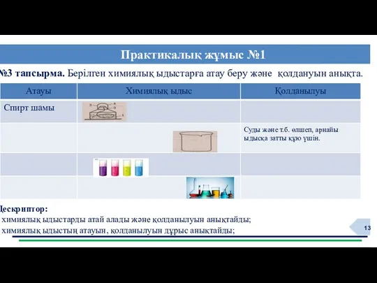 №3 тапсырма. Берілген химиялық ыдыстарға атау беру және қолдануын анықта.