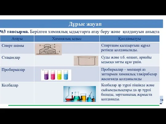 №3 тапсырма. Берілген химиялық ыдыстарға атау беру және қолдануын анықта Дұрыс жауап