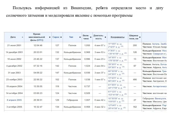 Пользуясь информацией из Википедии, ребята определяли место и дату солнечного