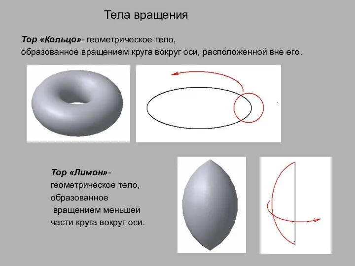 Тор «Кольцо»- геометрическое тело, образованное вращением круга вокруг оси, расположенной вне его. Тор