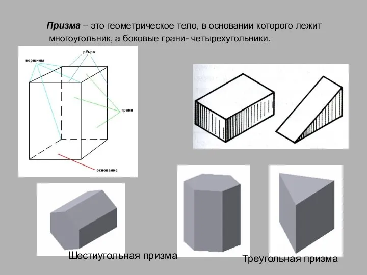 Призма – это геометрическое тело, в основании которого лежит многоугольник, а боковые грани-