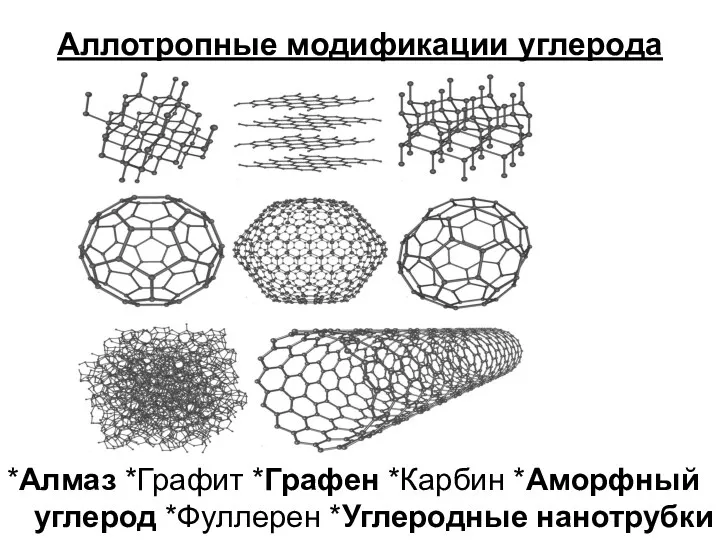 Аллотропные модификации углерода *Алмаз *Графит *Графен *Карбин *Аморфный углерод *Фуллерен *Углеродные нанотрубки