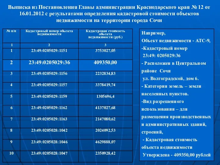 Выписка из Постановления Главы администрации Краснодарского края № 12 от