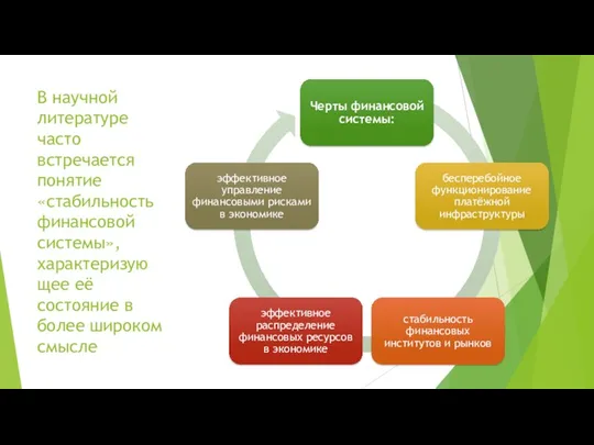 В научной литературе часто встречается понятие «стабильность финансовой системы», характеризую