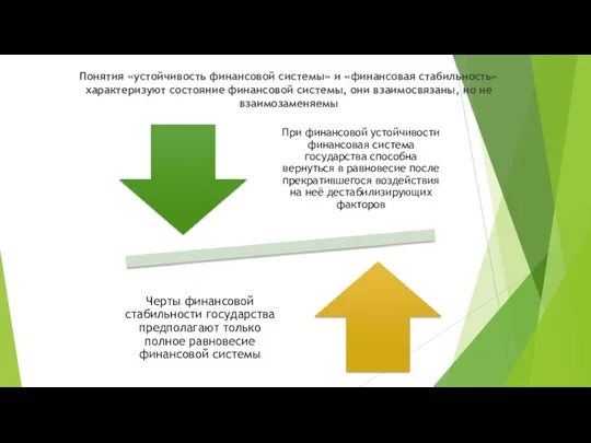 Понятия «устойчивость финансовой системы» и «финансовая стабильность» характеризуют состояние финансовой системы, они взаимосвязаны, но не взаимозаменяемы