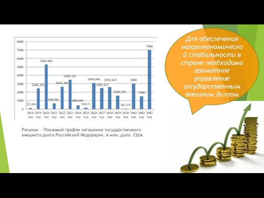 Рисунок – Плановый график погашения государственного внешнего долга Российской Федерации,