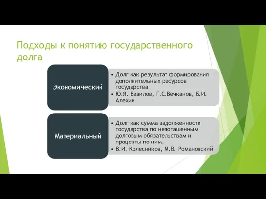 Подходы к понятию государственного долга