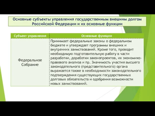 Основные субъекты управления государственным внешним долгом Российской Федерации и их основные функции