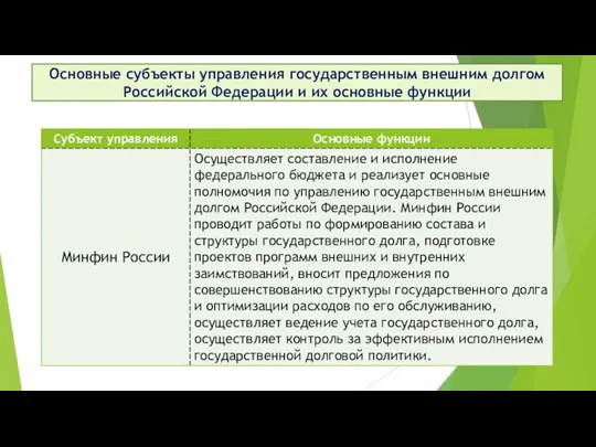 Основные субъекты управления государственным внешним долгом Российской Федерации и их основные функции