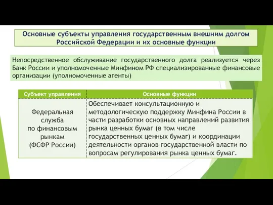Основные субъекты управления государственным внешним долгом Российской Федерации и их