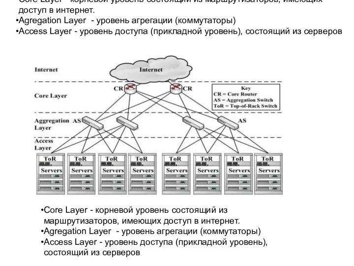 Сore Layer - корневой уровень состоящий из маршрутизаторов, имеющих доступ