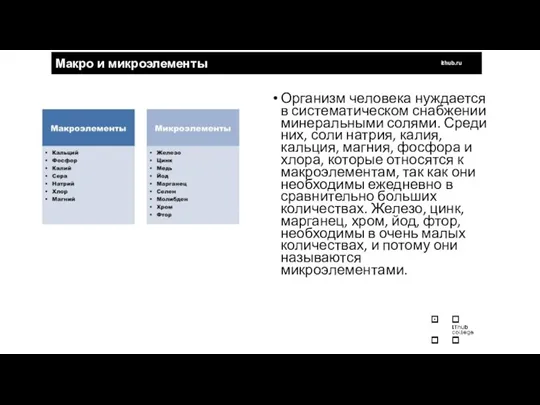 Макро и микроэлементы ithub.ru Организм человека нуждается в систематическом снабжении