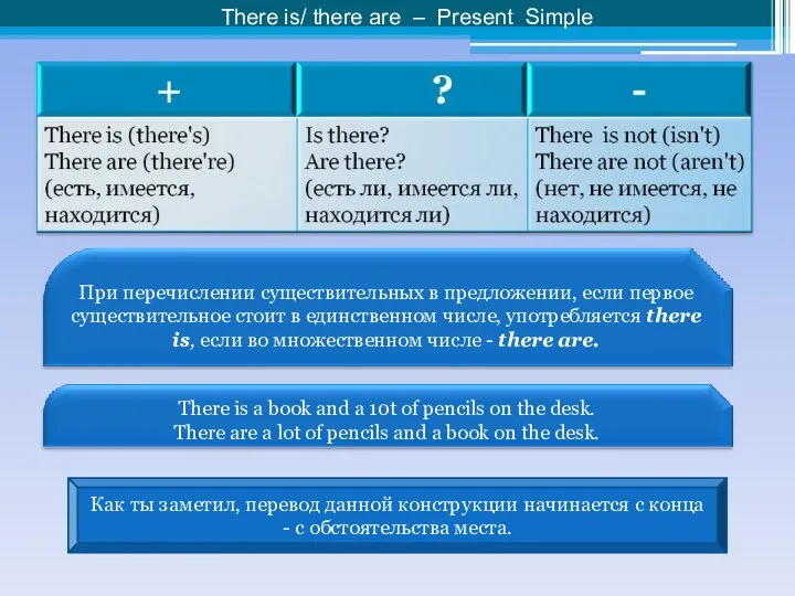 There is/ there are – Present Simple Как ты заметил,