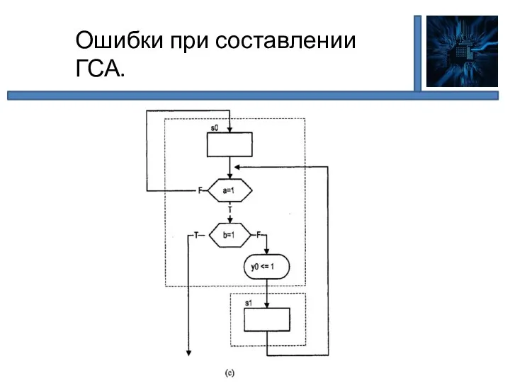 Ошибки при составлении ГСА.