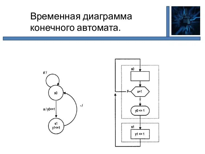 Временная диаграмма конечного автомата.