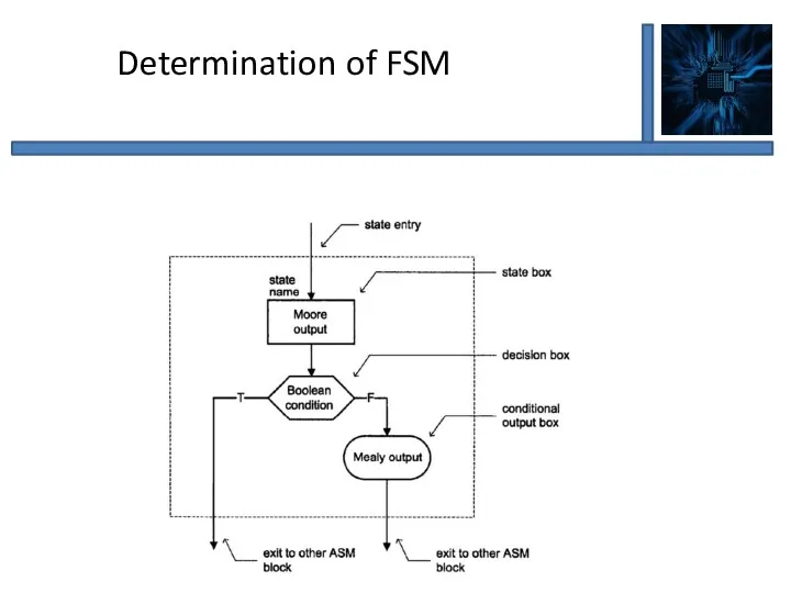 Determination of FSM