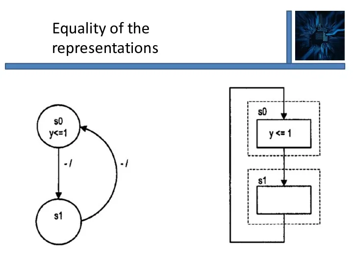 Equality of the representations