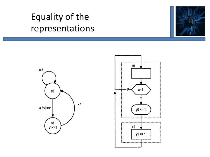 Equality of the representations